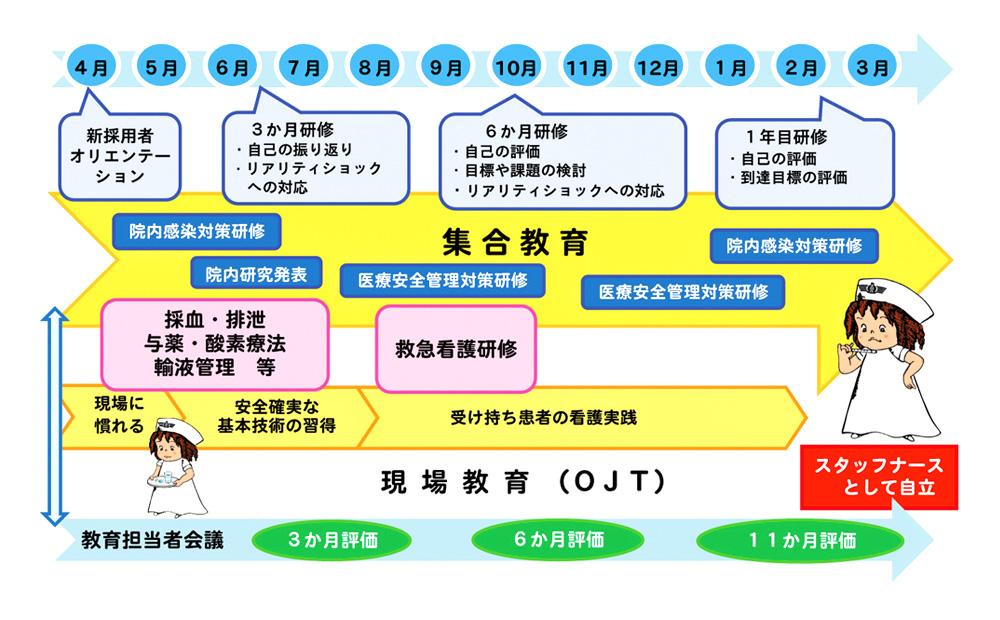 新人看護師の1年間