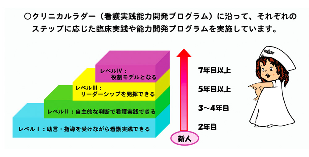卒後2年目以降の教育計画